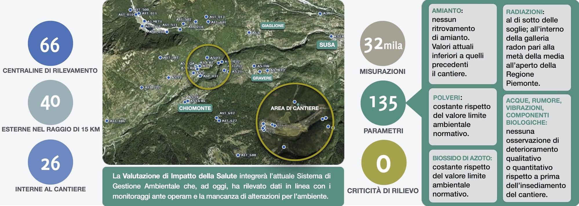 Aucune trace d’amiante sur les chantiers, selon le Rapport Arpa 2015